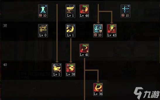 《DNF》剑魂神界新版本技能加点和护石符文推荐