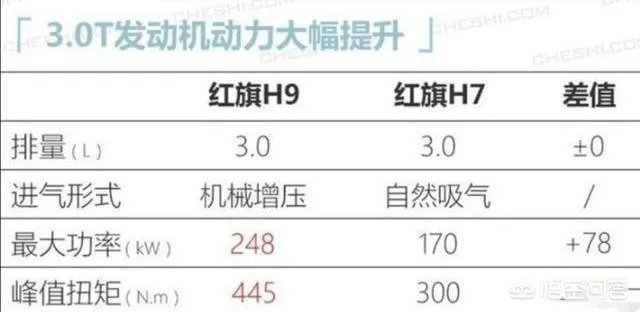 2020年首发的红旗h9,你觉得怎么样?