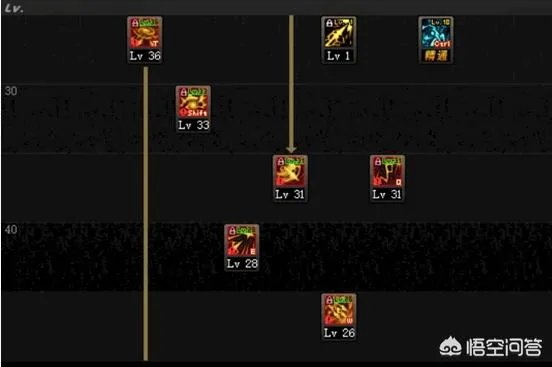 DNF暗枪士二觉后技能如何加点是最合适的？