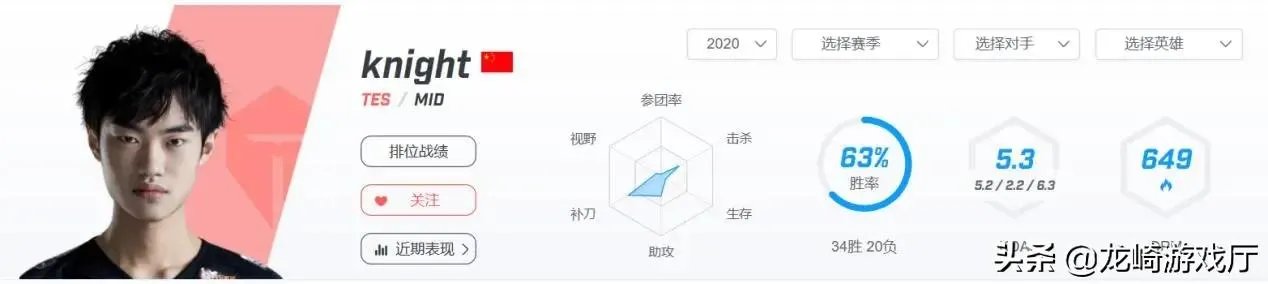 随着JD战胜FPX，JD和TOP谁会是LPL新王？