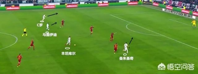 尤文1-0罗马，C罗1分钟连失2必进球气得直踹门柱，赛后罕见低分，你怎么看？