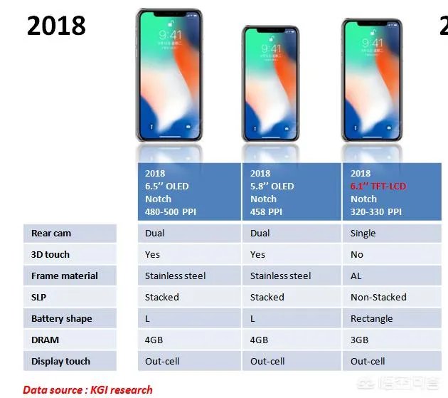 iPhone今年会出5G手机吗？