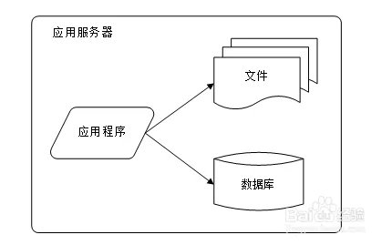 网站推广优化