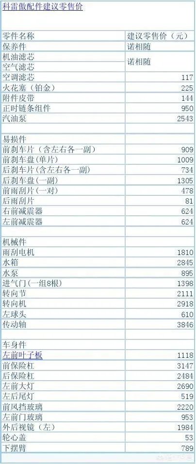 新科雷傲配件比奇骏贵为何？