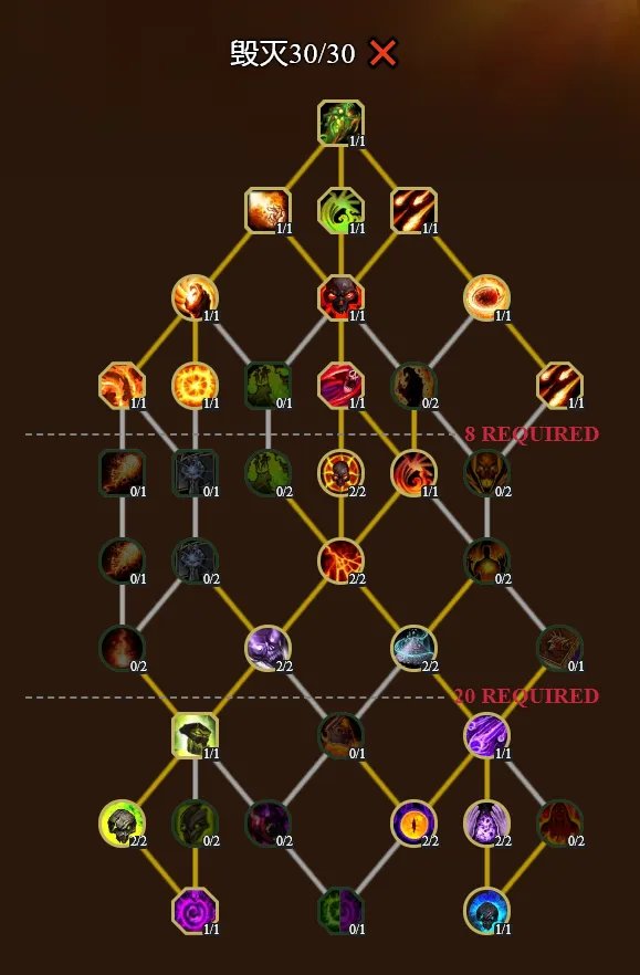 魔兽世界10.0.5毁灭术天赋加点