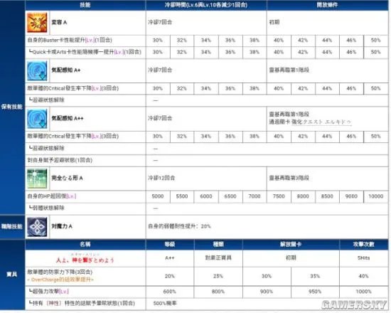 FGO恩奇都简版评测 恩奇都怎么样