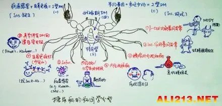 学霸已经走火入魔！学医人伤不起的笔记画风清奇