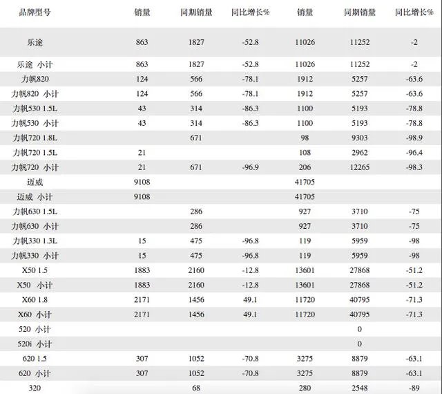国产汽车品牌里，你觉得最差的是哪个？