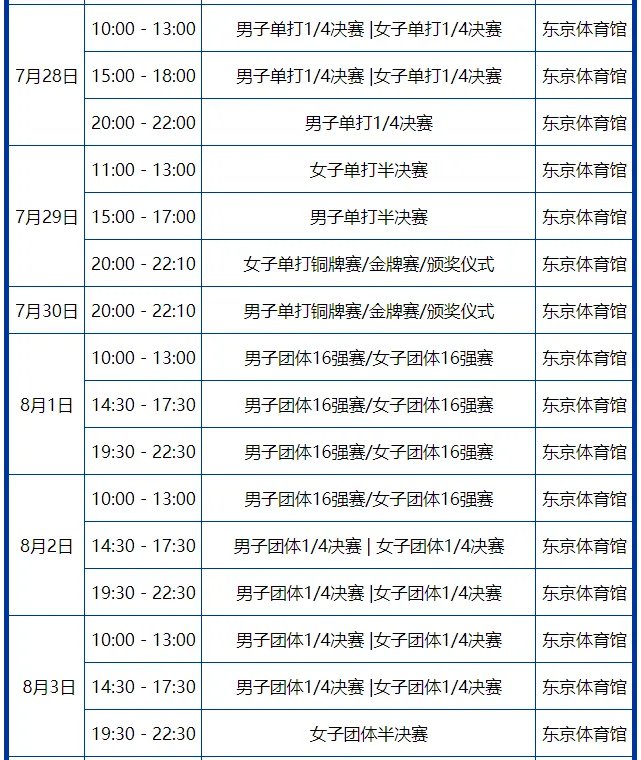 2021东京奥运会乒乓球赛程时间表 东京奥运会中国队乒乓球参赛名单