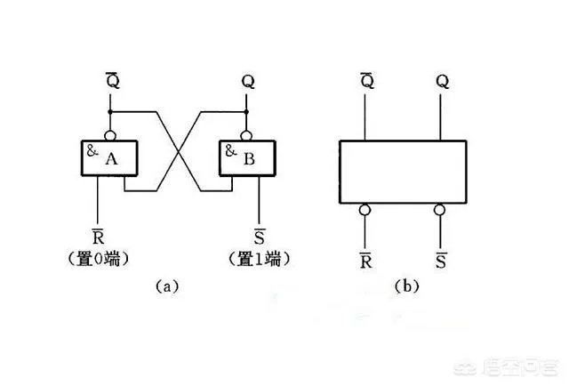 触发器的工作原理是什么？
