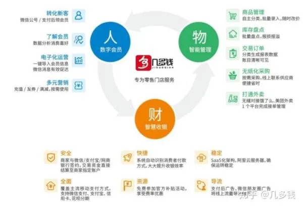 刷脸支付系统怎么开发？