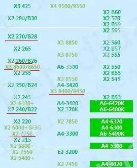 AMD的CPU双核7750，X240，X260，X270和三核8450，8650哪个更好？