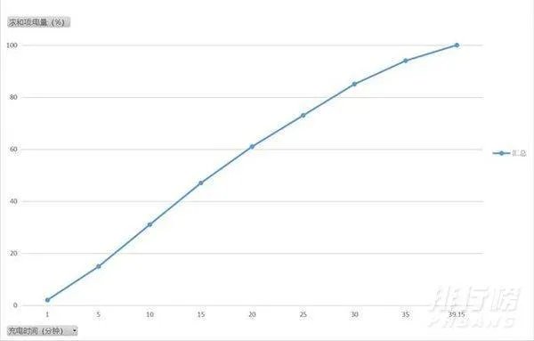 realmex7pro缺点测评_realmex7pro有哪些缺点
