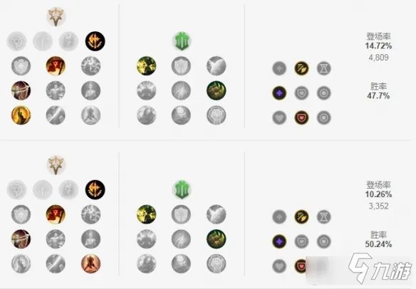 《英雄联盟》S11剑姬装备搭配攻略 S11剑姬如何出装