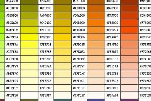 QQ游戏名字颜色代码