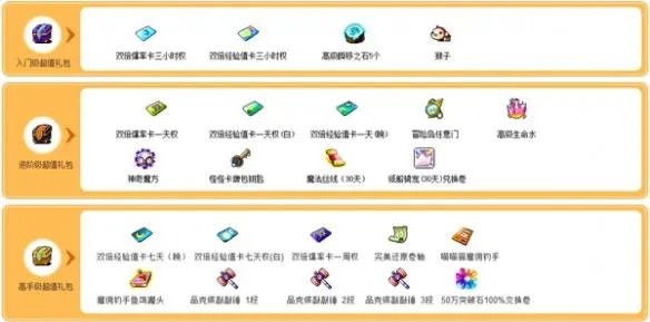 《冒险岛》周年庆活动上线 国服首位中配职业开放！