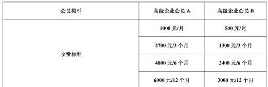 乌鲁木齐人才网企业会员注册是怎么收费的