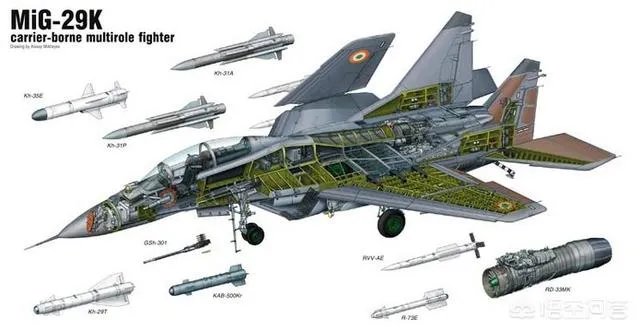 在俄制35战机中，苏35名声大噪，而米格35又如何呢？