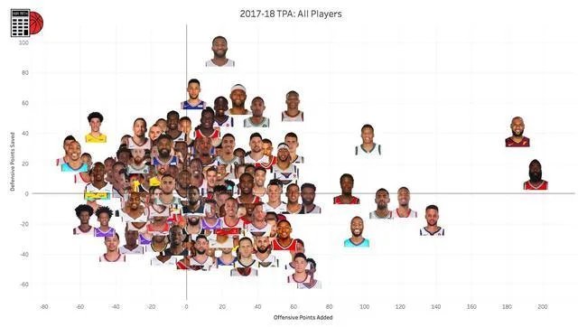 如何看待哈登关键时刻连得12分，火箭逆转鹈鹕取10连胜？