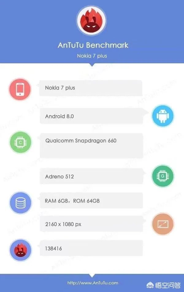 买诺基亚7plus还是小米6好呢？