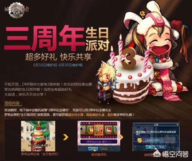 dnf周年庆活动会有什么?
