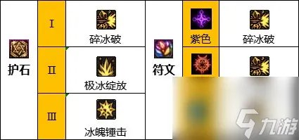 dnf110级版本冰洁护石怎么搭配