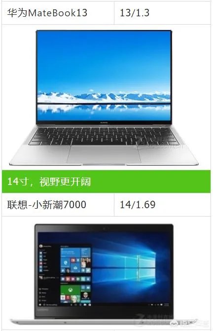 有哪些值得推荐的超薄笔记本?