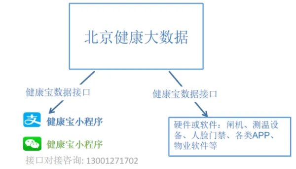 去新疆旅游无需核酸检测和隔离，还需要健康码吗？