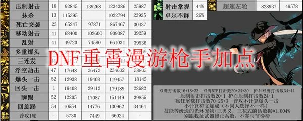 DNF重霄漫游枪手加点