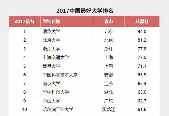 中山大学怎么样？