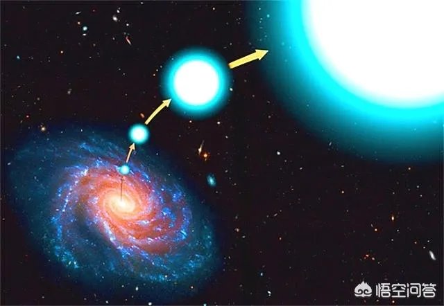 银河系自转的时候，天体会不会被甩出系外？