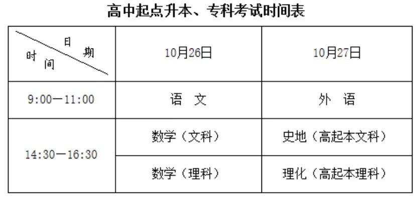 2019安徽成人高考网上报名入口/报名时间