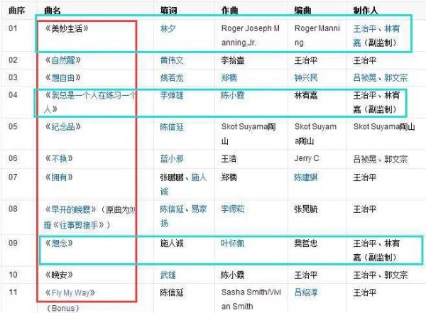 林宥嘉在乐坛是一个什么样的地位，他的哪首歌最动听？