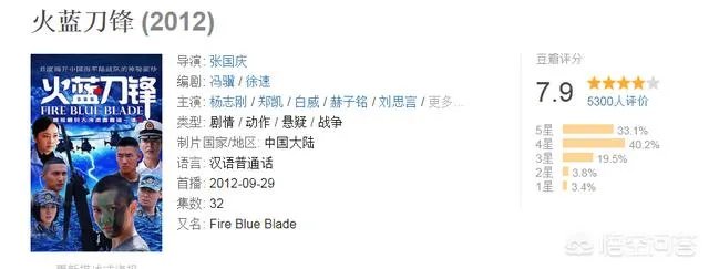 《火蓝刀锋》电视剧全集大结局怎么样？