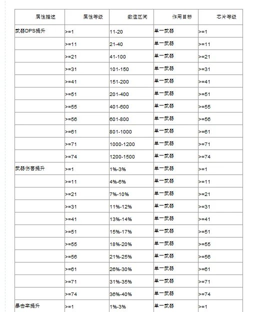 4399超合金战记2武器DPS是什么