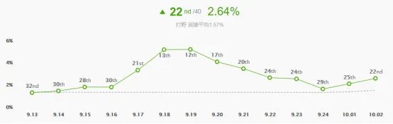 《LOL》10.2打野龙女玩法攻略