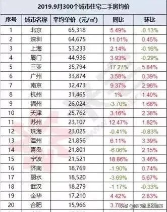 为什么北上广的房子那么贵，还抢着买？鹤岗玉门房子便宜买的人少？