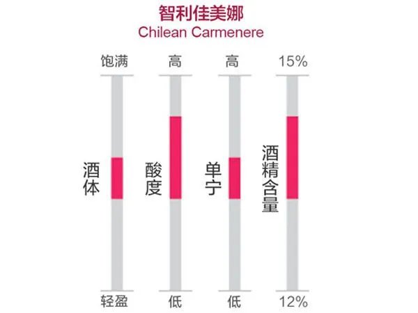 世界十大入门级红酒排名