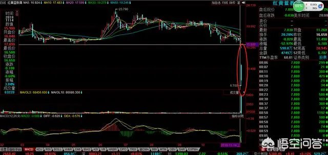 中概教育板块暴跌，上市公司红黄蓝股价直接崩盘，你是如何看待这样的现象的？