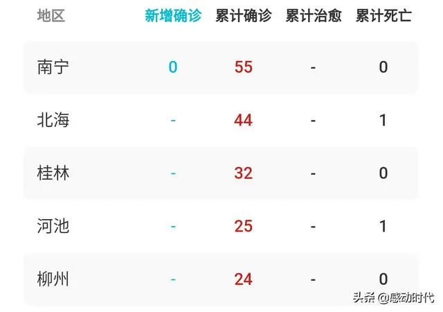 2020年,广西三月三活动会取消吗?