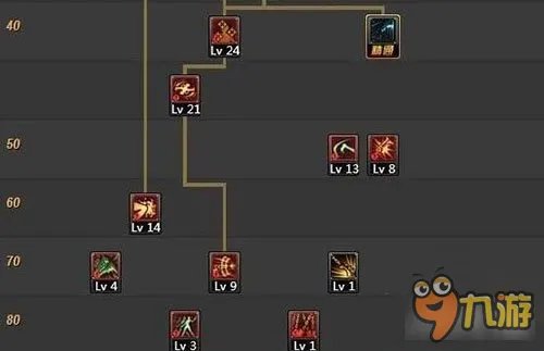 DNF女漫游90级刷图加点2017加点图分享