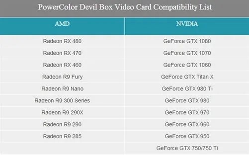 迪兰恒进发布外接“魔盒” 通吃A/N卡