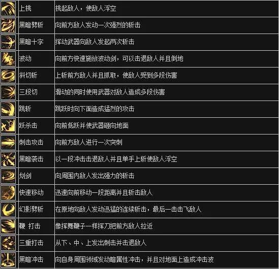 地下城与勇士黑暗武士怎么玩?