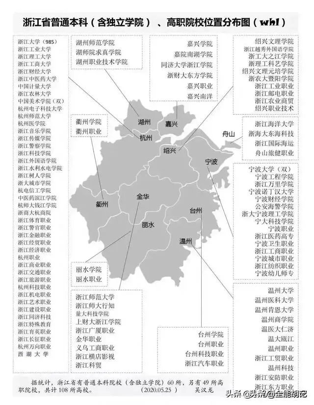 2021浙江高考选考成绩已出，对此，您有什么想说的？