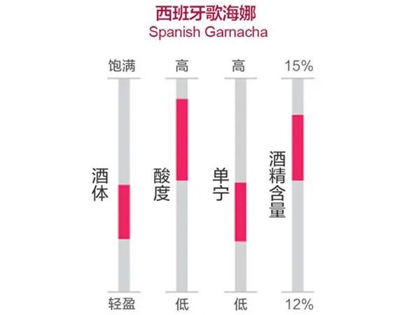 世界十大入门级红酒排名