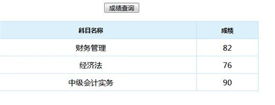 2018甘肃中级会计职称成绩查询入口|10月19日