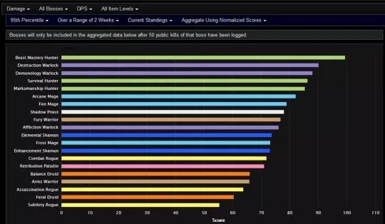 《魔兽世界》tbc6月dps排名