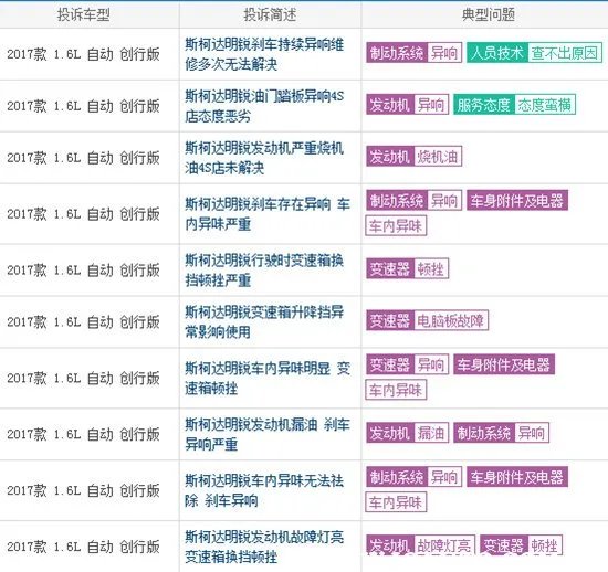 斯柯达明锐怎么样值得买吗,09年斯柯达明锐价格是多少