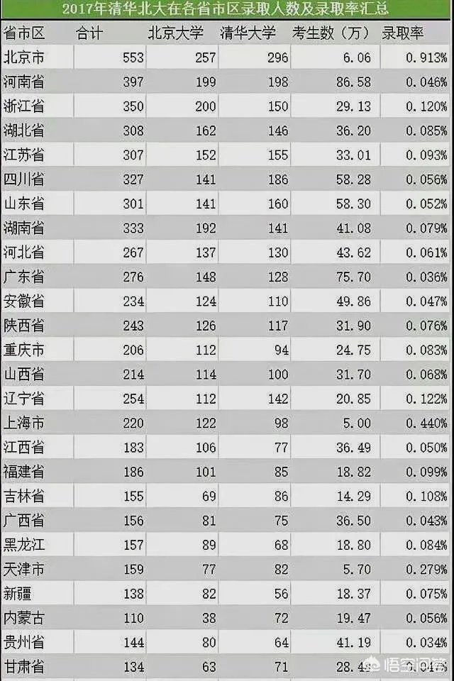 高等院校高考中各省招录计划和人数是如何拟定划分的？
