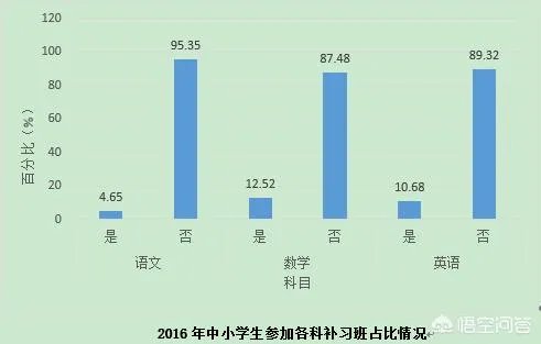 上海养个孩子到初中要花80万。你怎么看？